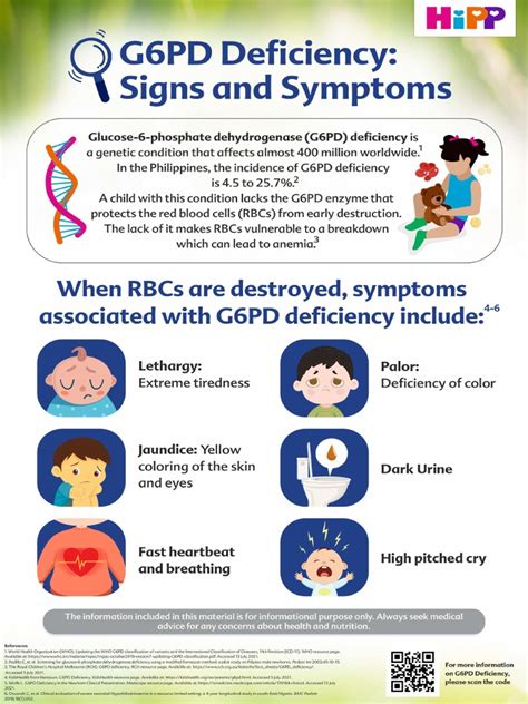 g6pd meaning in tagalog|G6PD Deficiency: Depinisyon, Sintomas, Gamot .